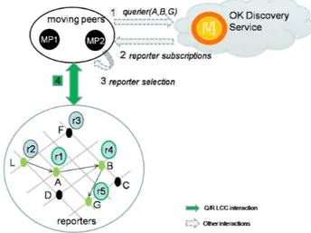Figure 10: Decentralised Information Gathering: selection of reporters
