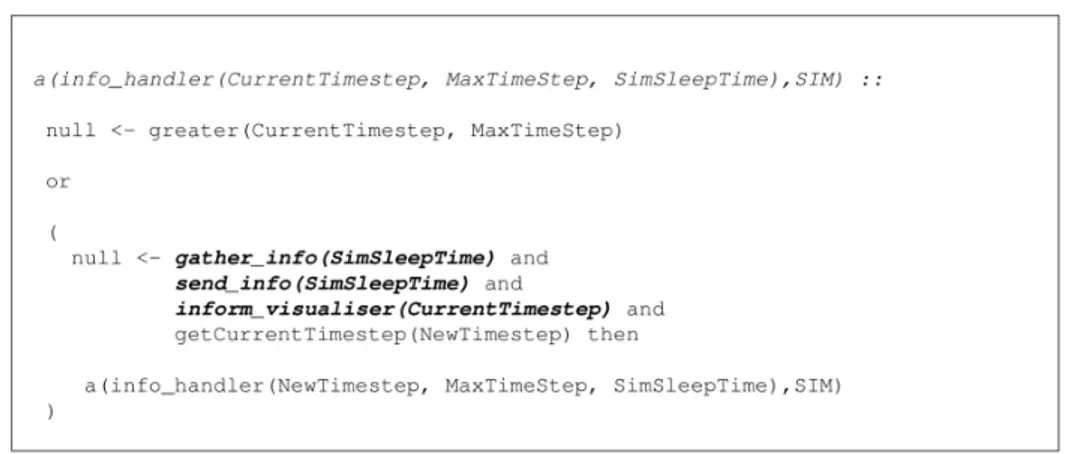 Figure 11: LCC fragment for the “info-handler” role taken by the controller