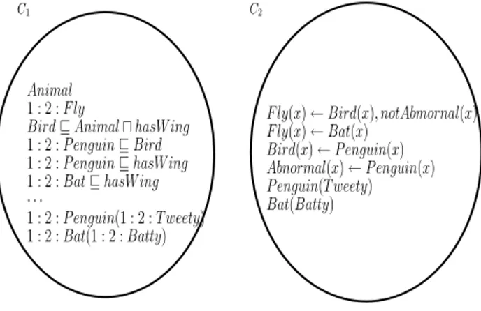 Fig. 2. A multi-context example.