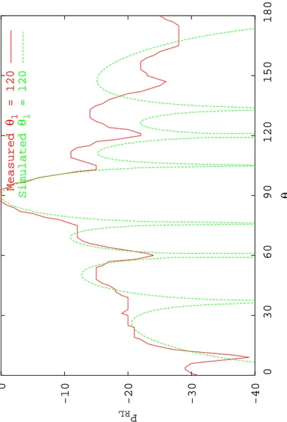 Fig. 3 -  R. Azaro et al. , “An experimental realization of a fully-adaptive ...”