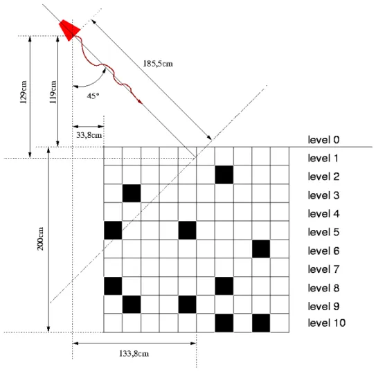 Fig. 1 - R. Azaro et al., “Experimental validation of percolation-based …”
