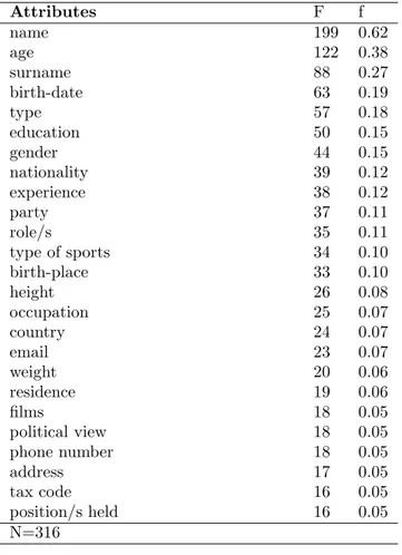 Table 4: Person (all)