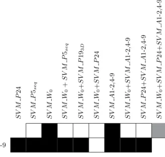 Table 6: Results of the paired t-test and Wilcoxon statistical tests. A black (resp. grey) box indicates that the classifier on the row in statistically better (resp