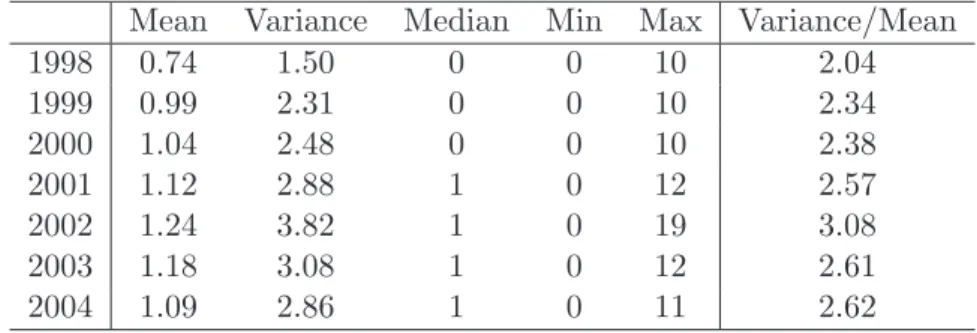 Table 1: Descriptive statistics for product announcements observed on a monthly base