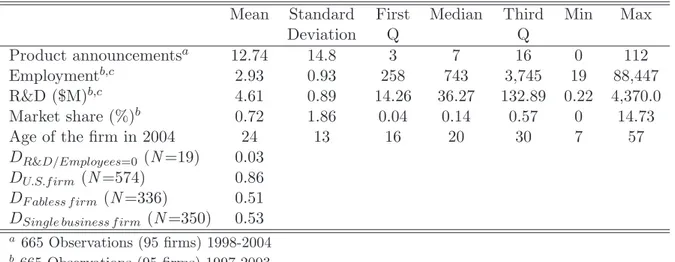 Table 3: Sample Statistics