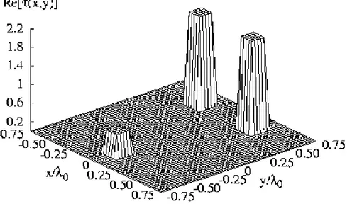 Fig. 4 – D. Franceschini et al., “Morphological Processing of Electromagnetic Scattering Data…” 