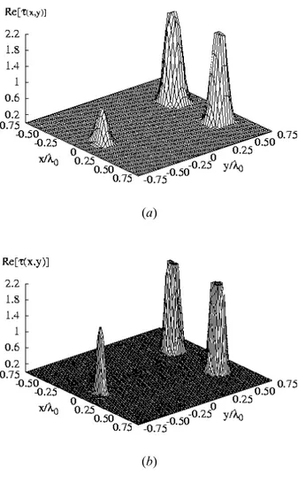 Fig. 6 – D. Franceschini et al., “Morphological Processing of Electromagnetic Scattering Data…” 