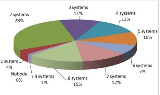 Figure 11 Partition of the system results on the positive correspondences.