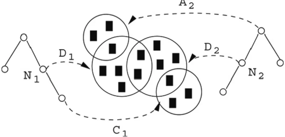 Figure 3 TaxME. Illustration of a document-driven similarity assessment.