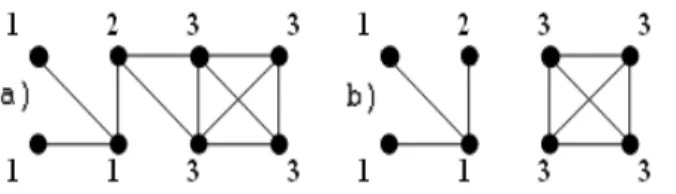 FIG. 1: Illustration of the k-shell decomposition method. (a) Original network. Nodes are marked by corresponding k-shell indices