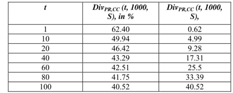 Table 3. Deviation of papers around main diagonal.  Distance in bands  