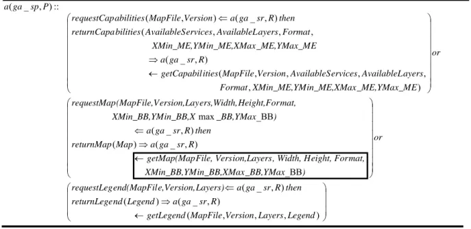 Figure 4. LCC fragment for the GIS agency service provider role.  APPROXIMATE STRUCTURE PRESERVING SEMANTIC MATCHING 