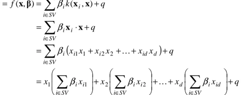 Table 8. “System A_rec” with linear kernel: values of the model parameters obtained for different training set sizes