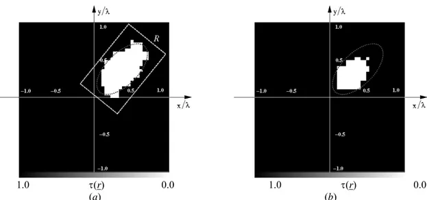 Fig. 1. Experiment A – (a) Reconstruction after the first step (i.e., the RoI R) and dielectric distribution  estimated at the end of the two-step procedure; (b) Dielectric distribution estimated by means of the “bare” 