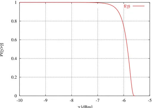 Figura 5: N = 1 - Probabilità 
he il rapporto segnale-interferente y 1 sia superiore alla soglia γ