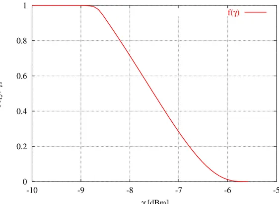 Figura 11: N = 2 - Probabilità 
he il massimo rapporto segnale-interferente y sia superiore alla soglia γ