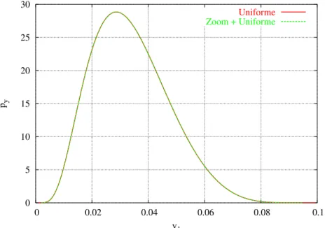 Figura 1: Densità di probabilità del rapporto segnale-interferente
