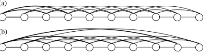 Figure 1. (a) A linear lattice topology, with