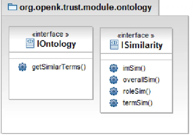 Figure 1: Class diagram for Ontology package.