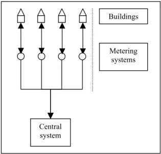 Figure 3.  Outline of the DigitalReader architecture. 
