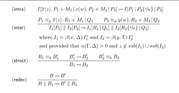 Table 2: Reduction semantics of BL.