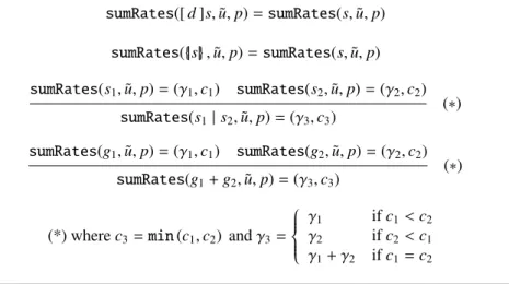 Table 11: Definition of function sumRates for the calculation of the sum of rates in best-matching sets.
