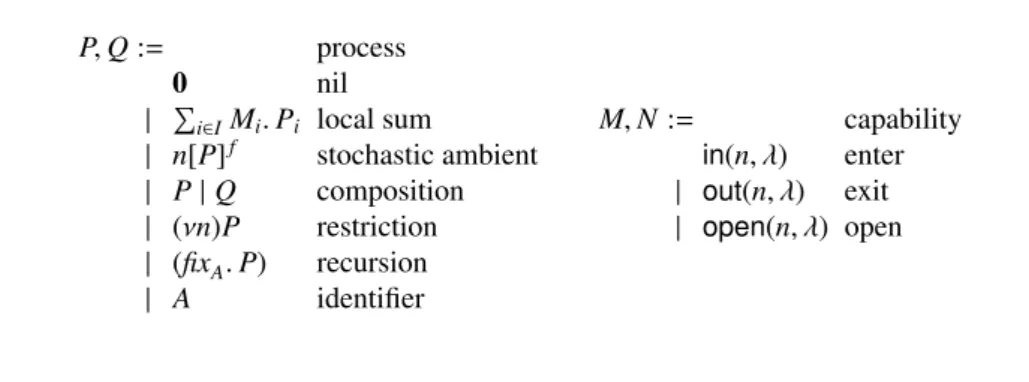 Table 2: Syntax of the Stochastic Ambient Calculus.