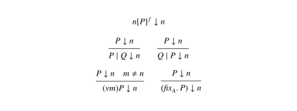 Table 3: The conditions for which P ↓ n.