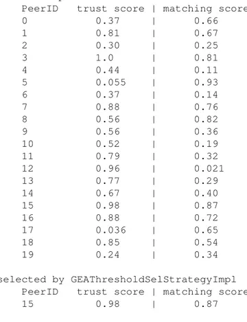 Figure 2: The usage example result.