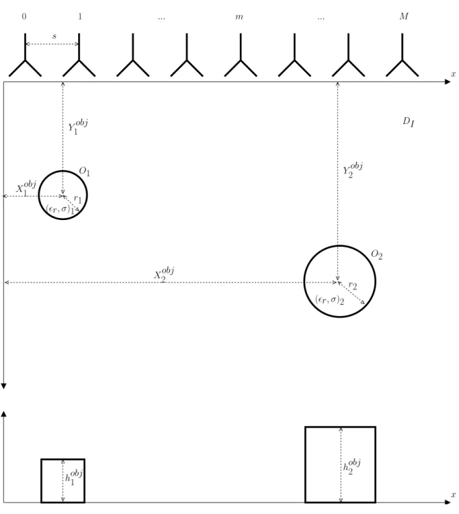 Fig. 1 - Geometry of the measurement system.