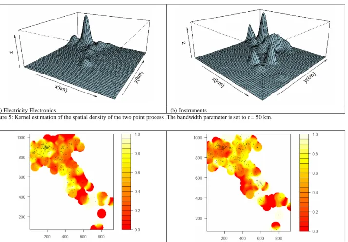 Figure 5: Kernel estimation of the spatial density of the two point process .The bandwidth parameter is set to τ = 50 km