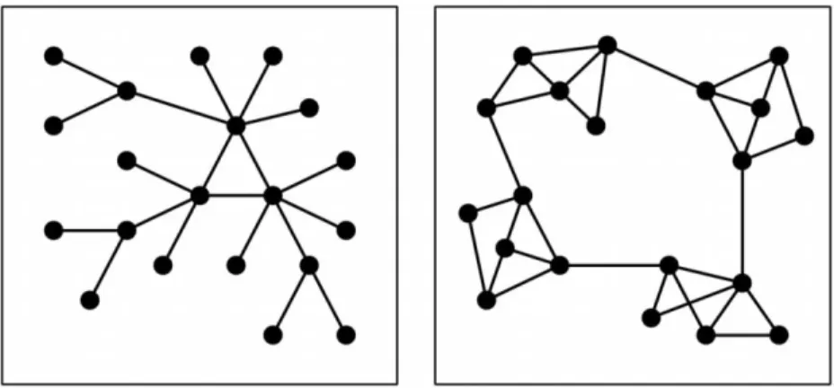 Fig. 1.—Ideal-typical network structures. Left: hierarchical structure; right: polycentric structure.