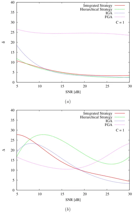 Fig. 4 - M. Benedetti et al., Multi
ra
k Dete
tion in T wo-Dimensional ...