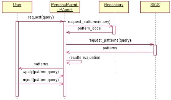 Fig. 4. Sequence diagram of the search process.