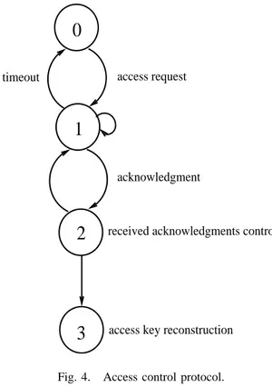 Fig. 4. Access control protocol.