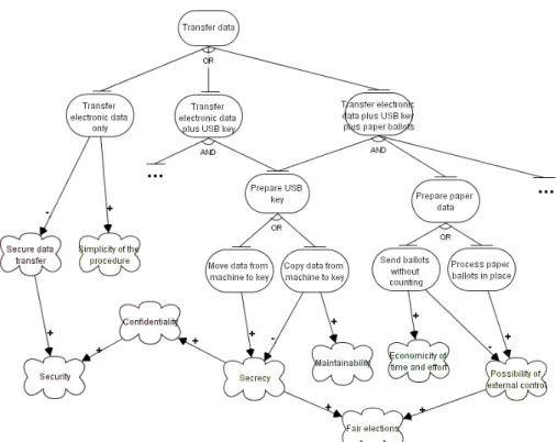 Fig. 2. Transfer data: reasoning about alternative choices