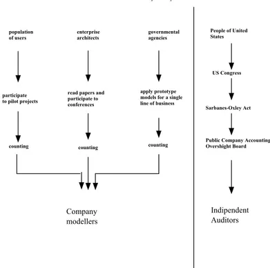 FIG. 5. Entities and their interposed spokesmen 