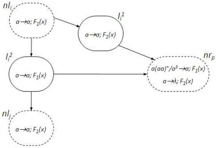 Figure 1: Module for the deterministic ADD instruction