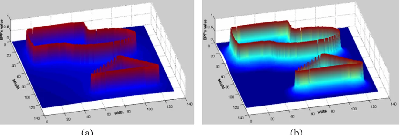 Figure 4 shows the difference between the binary potential function computed using Eq