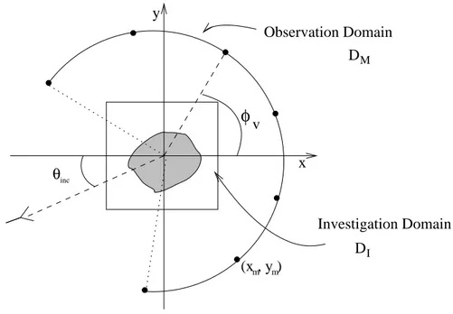 Figure 1 - D. F ran
es
hini et al ., On the Ee
ts of the Ele
tromagneti
...
