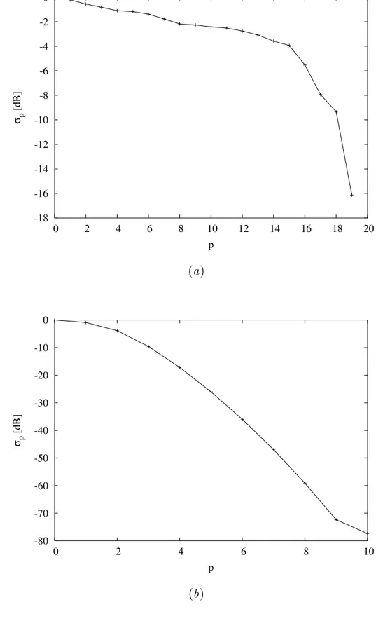 Figure 9 - D. F ran
es
hini et al ., On the Ee
ts of the Ele
tromagneti
...