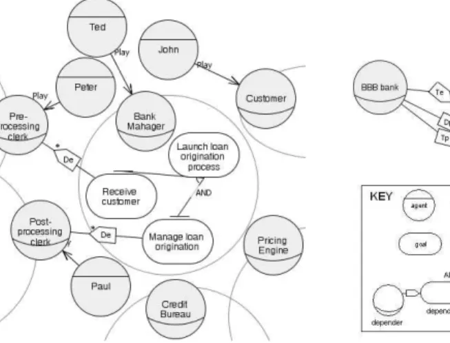 Fig. 2. SI */Secure Tropos Diagrams.