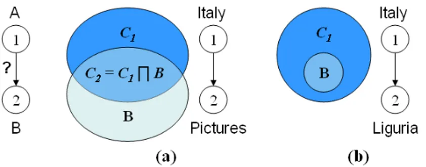 Fig. 4. Edge semantics in FCs