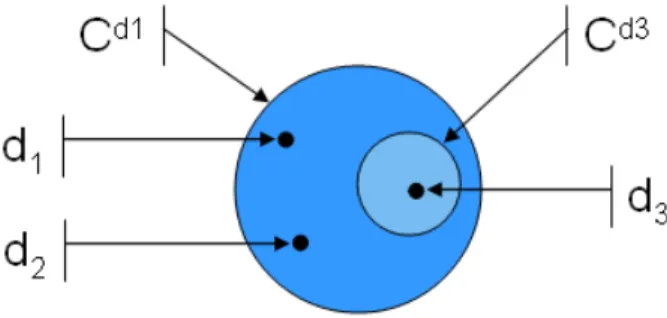 Fig. 5. Document concept