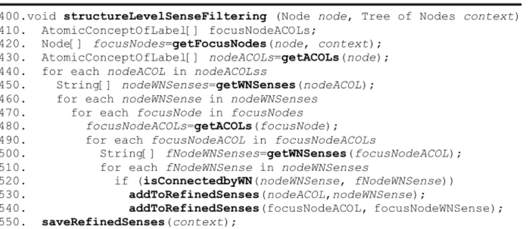 Fig. 5. The pseudo code of structure level sense filtering technique 