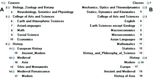 Fig. 1. Parts of two classifications devoted to academic courses 