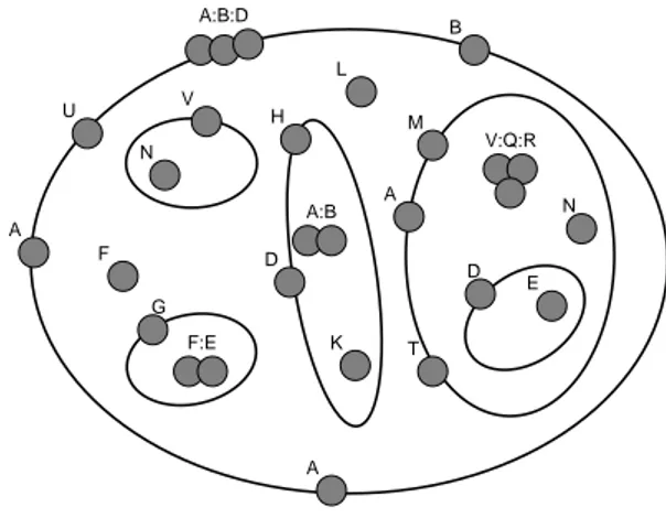 Figure 1: A membrane system