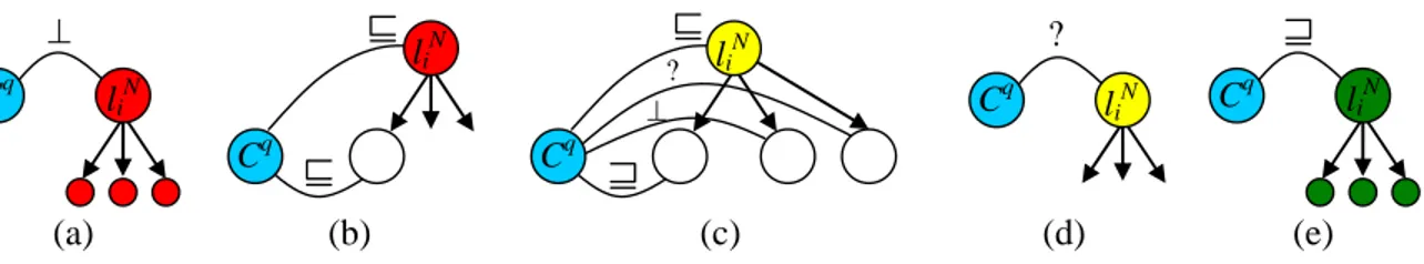 Fig. 2: Relevant nodes