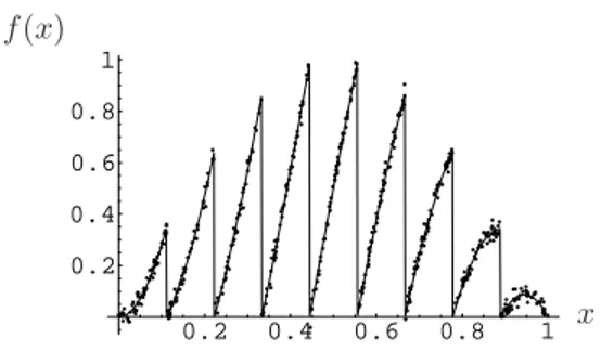 Fig. 5. Main fitness function used in the simulation. A realization of the added Gaussian noise is also shown.