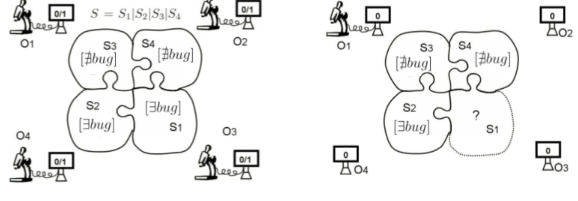 Figure 1: The system S Figure 2: The perspective of O 1